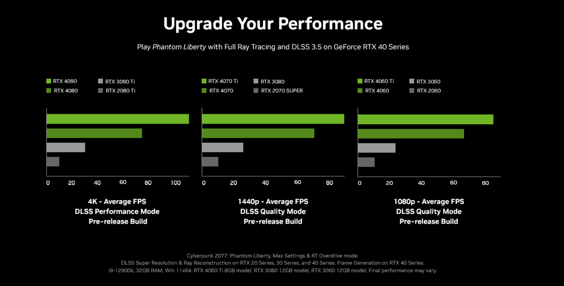 Cyberpunk 2077: Phantom Liberty GPU Benchmark